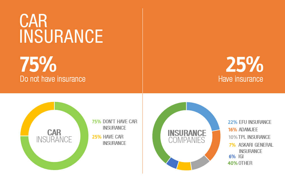 pakwheels survey 2015