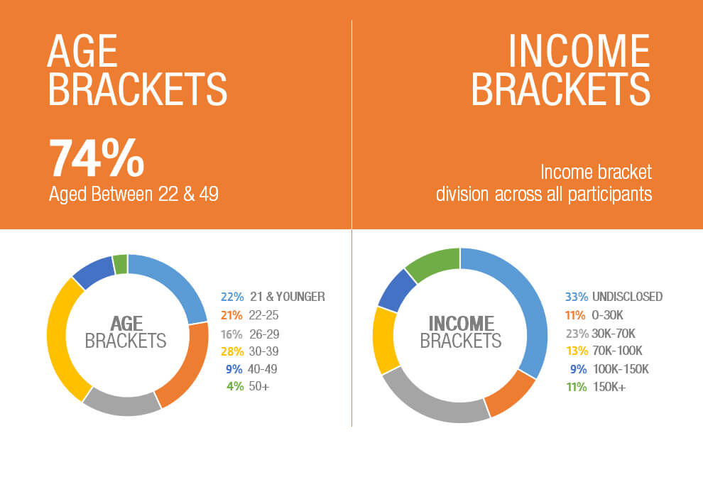 pakwheels survey 2015