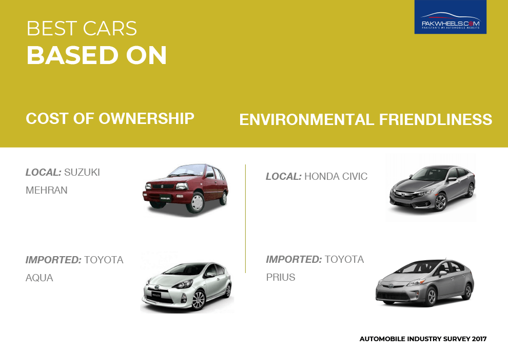pakwheels survey 2017