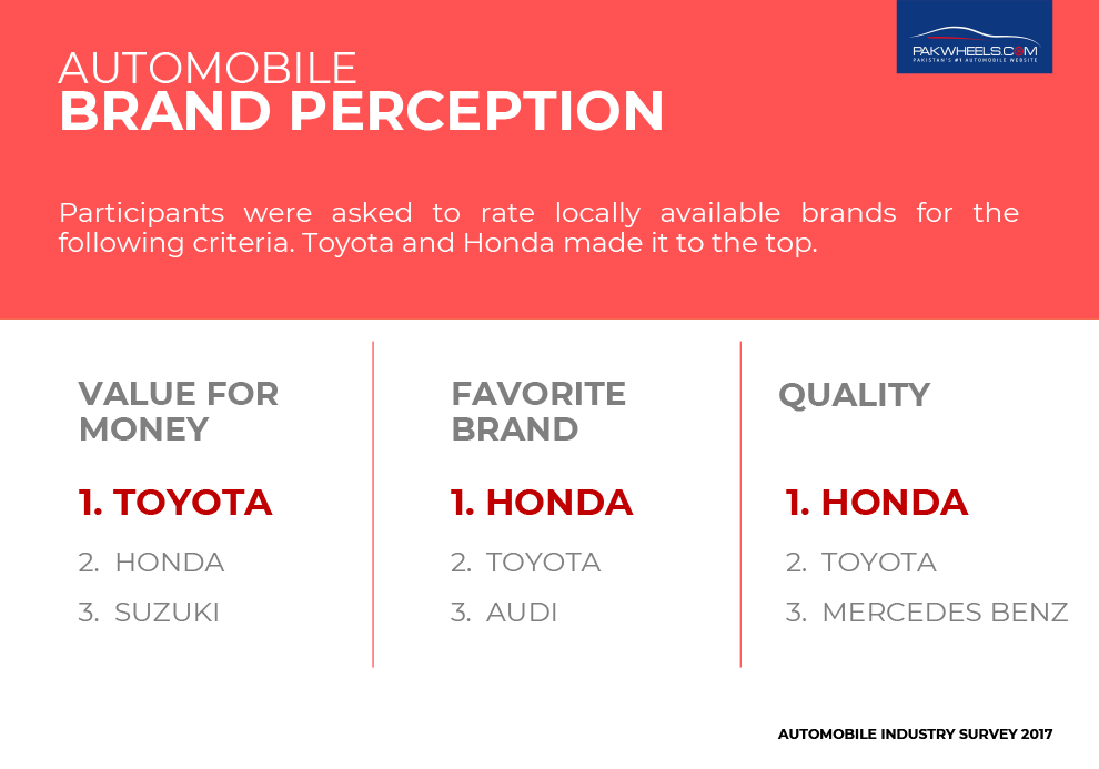 pakwheels survey 2017