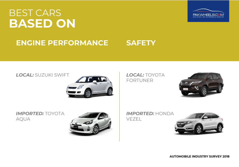 pakwheels survey 2018