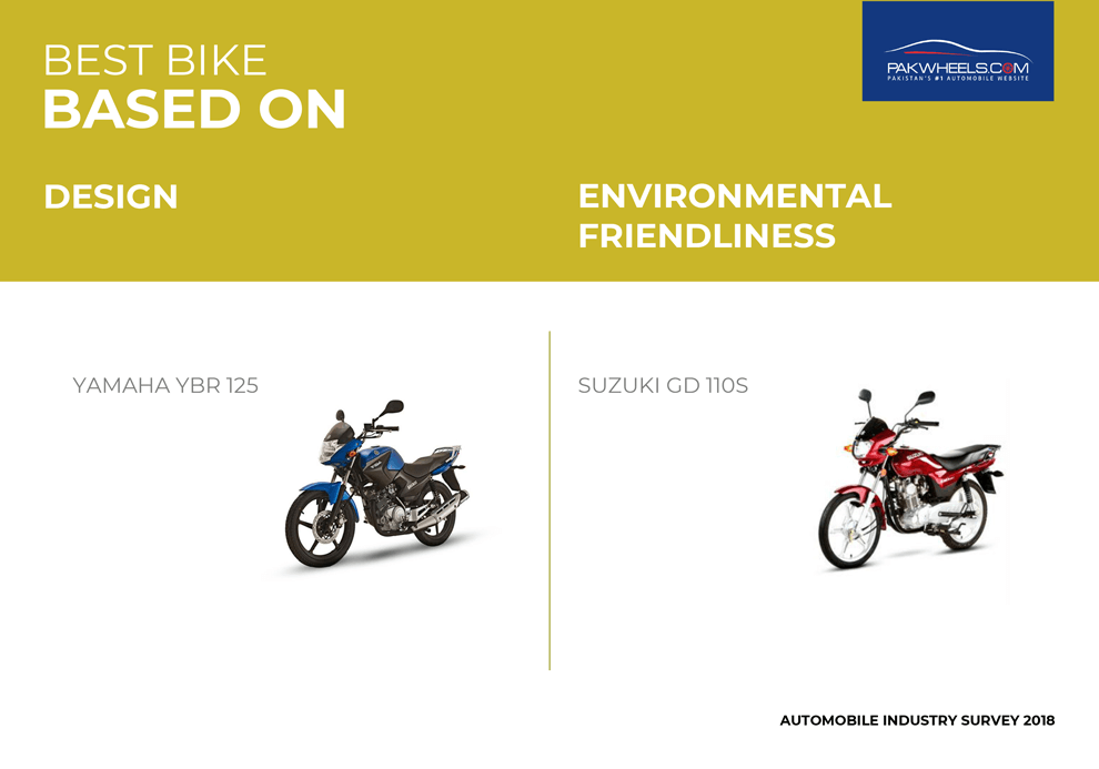 pakwheels survey 2018